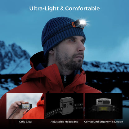 Headlamp Headlight with Replaceable 700mAh Battery